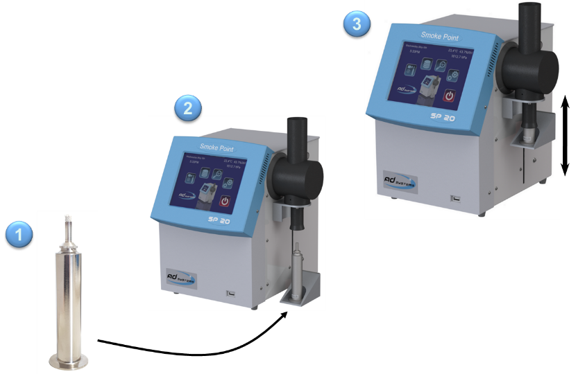 Parlama, Buhar Basıncı ve İslenme Noktası Analizleri